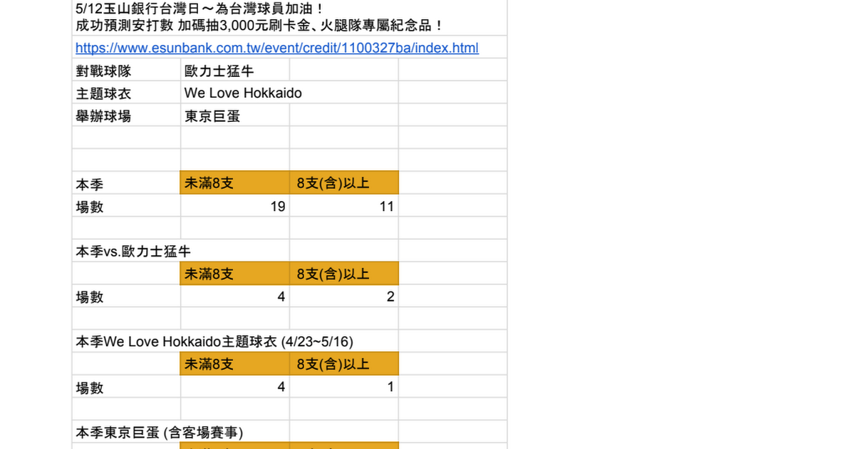 [情報] 玉山銀行台灣日 2021