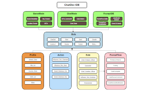 ChatDev IDE: Building your AI Agent