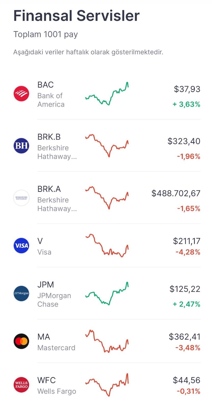 FED Faiz Kararını Nasıl Okumalıyız?