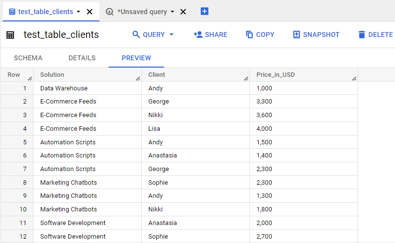 Example table with client data