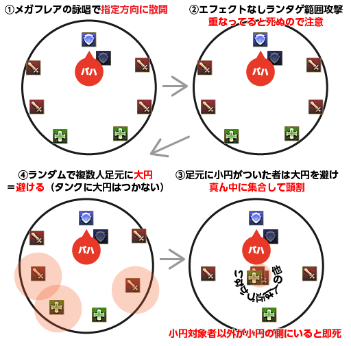 Ff14 真成編攻略 大迷宮バハムート４層 図解付き 新生ff１４攻略情報 エオルゼアガイド