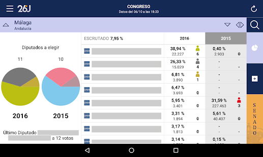 Elecciones Generales 2016 Screenshot