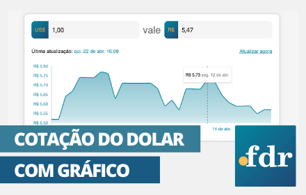 Dólar - Cotação & Gráfico (FDR) small promo image