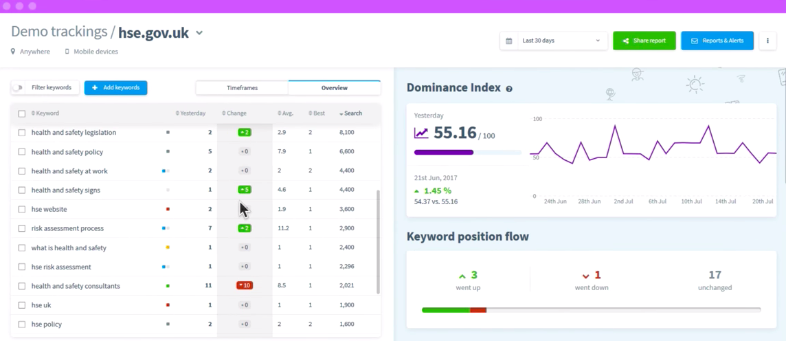 serpwatcher keyword tracker