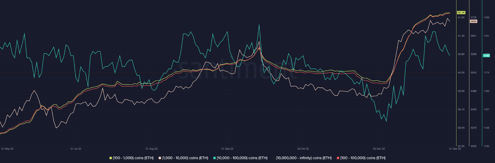 ethereum address count