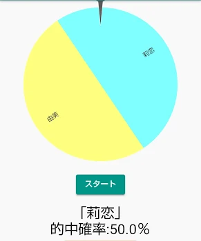 「莉恋専用」のメインビジュアル