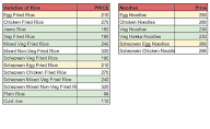 V Delights menu 5