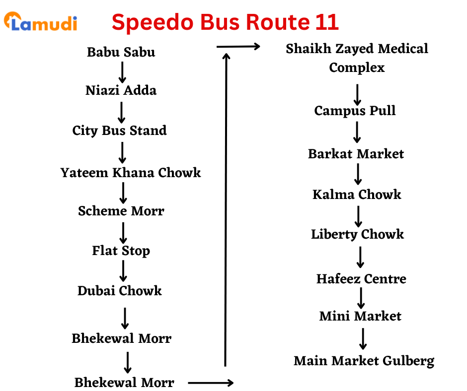 Speedo Bus Route 11