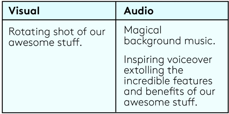 visual & audio table