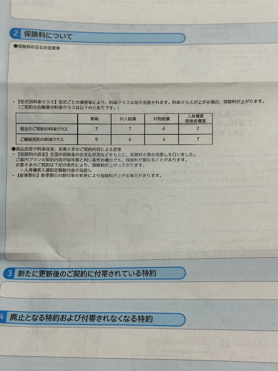 フォレスターの保険料アップ・フォレスタースポーツ・料率クラス9・フォレスターSK・保険更新に関するカスタム事例の投稿画像1枚目