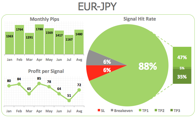 is a forex trading signal provider operating in multiple forex signal 