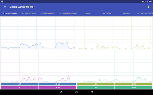 Simple System Monitor Screenshot