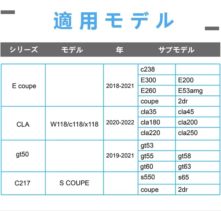 Eクラス クーペのCTEKバッテリーセンス・中華製ロゴカーテシランプに関するカスタム事例の投稿画像9枚目