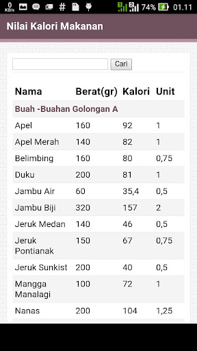 Nilai Kalori Makanan