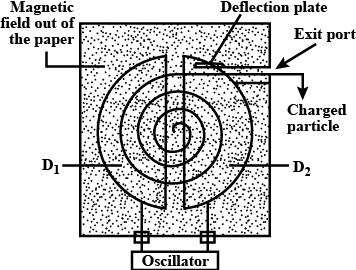 Solution Image