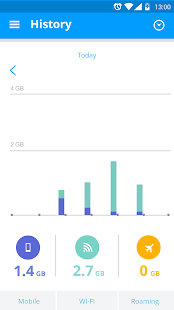 My Data Manager - Data Usage