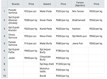 New Mukesh Sweet And Farsan Mart menu 