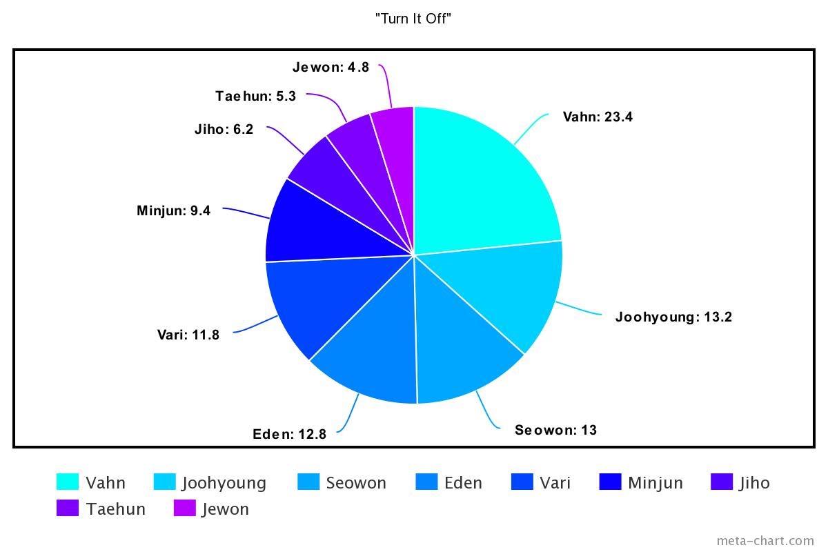 meta-chart - 2023-08-30T214058.454