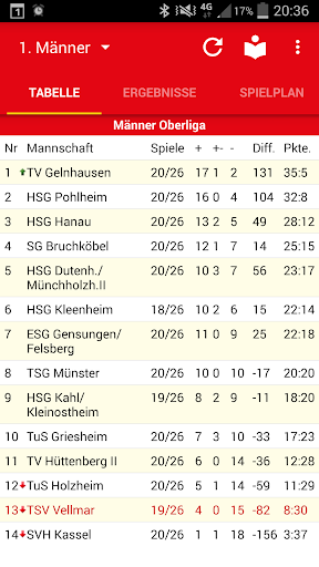 TSV 1892 Vellmar Handball