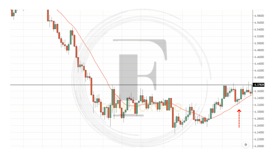 <strong>The Best Forex Trading Strategy For Beginners</strong> 7 forex crypto