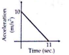 Graph in 1D