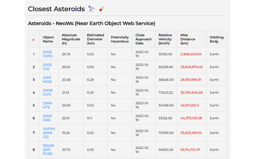 Asteroids Tracker - NeoWs