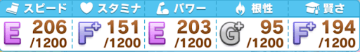 メイクデビュー_参考ステータス