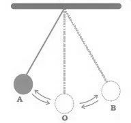 Simple Pendulum