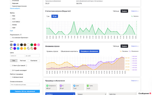 LikeStats - сервис аналитики Avito