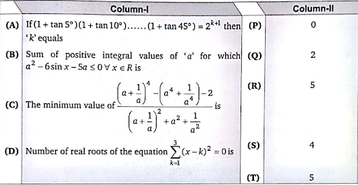 Trigonometric Functions of Any Angle