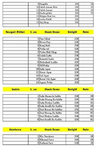 Krishna Sweets menu 2