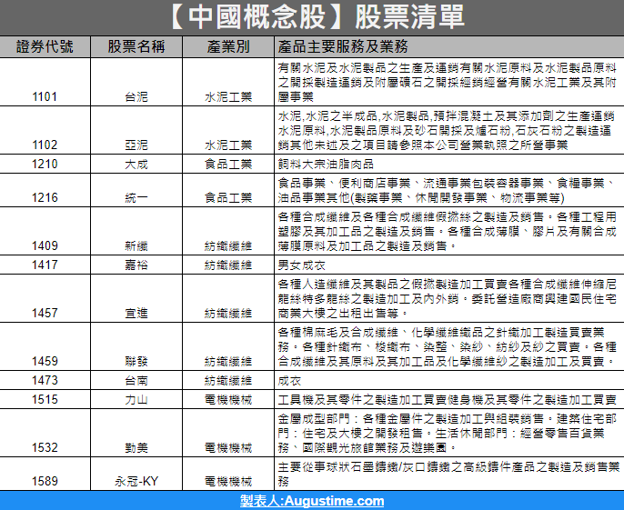 中概股，中國概念股，中國概念股2020，中國概念股2021，中國概念股2022，中國概念股龍頭，中國概念股股價，中國概念股台股，台灣中國概念股，中國概念股推薦，中國概念股 股票，中國概念股清單，中國概念股是什麼，中概股股票，中概股缺點，中概股是什麼，中概股用途