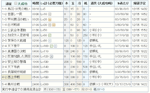 審神者手帳