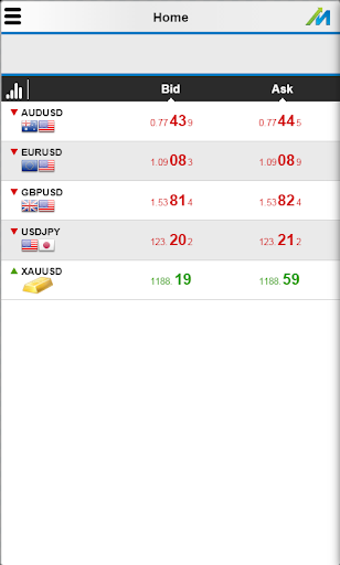 StocksM Mobile Trader