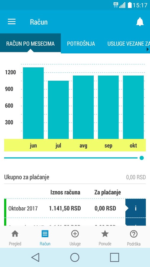 telenor kontakt app