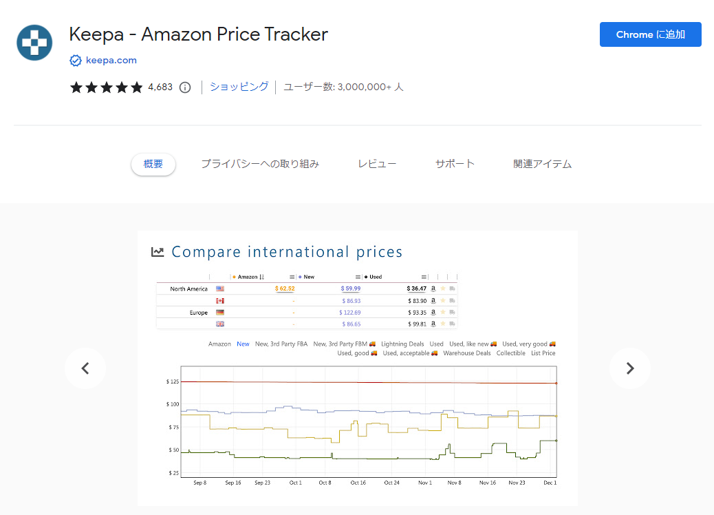 Keepa　Amazonの価格推移を瞬時に表示