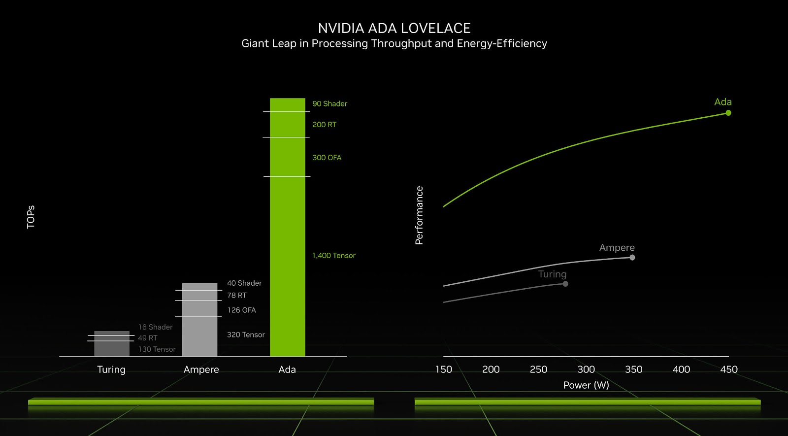 NVIDIA NVIDIA GeForce RTX 4070 Laptop GPU