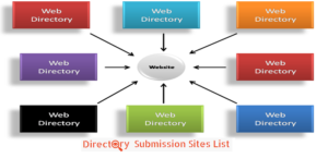 Free USA directory submission list