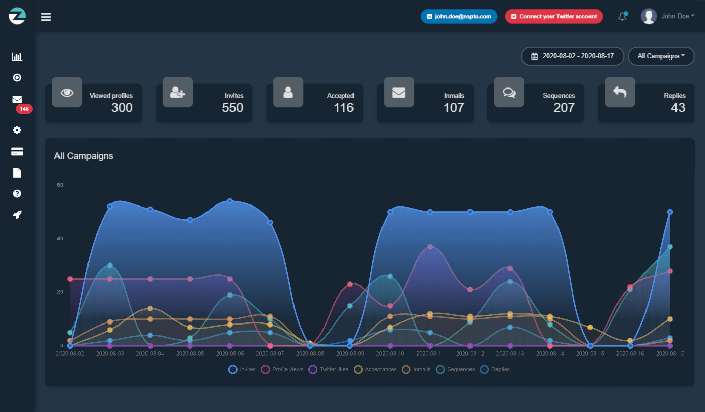 dashboard Zopto