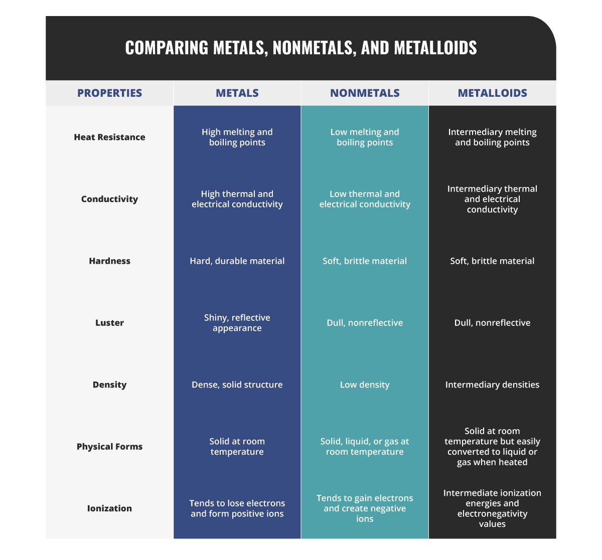 What's the Difference Between Metals, Nonmetals, and Metalloids?