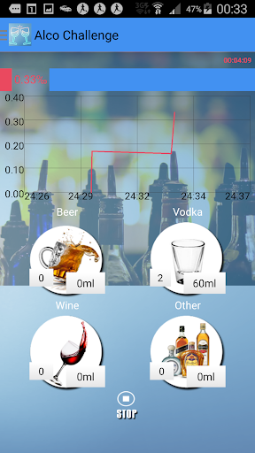 Breathalyser AlcoChallenge