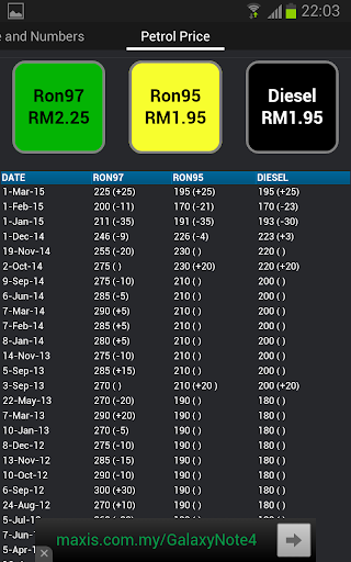 免費下載交通運輸APP|Malaysia Car & Petrol price app開箱文|APP開箱王