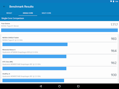 Geekbench 4 Pro Screenshot