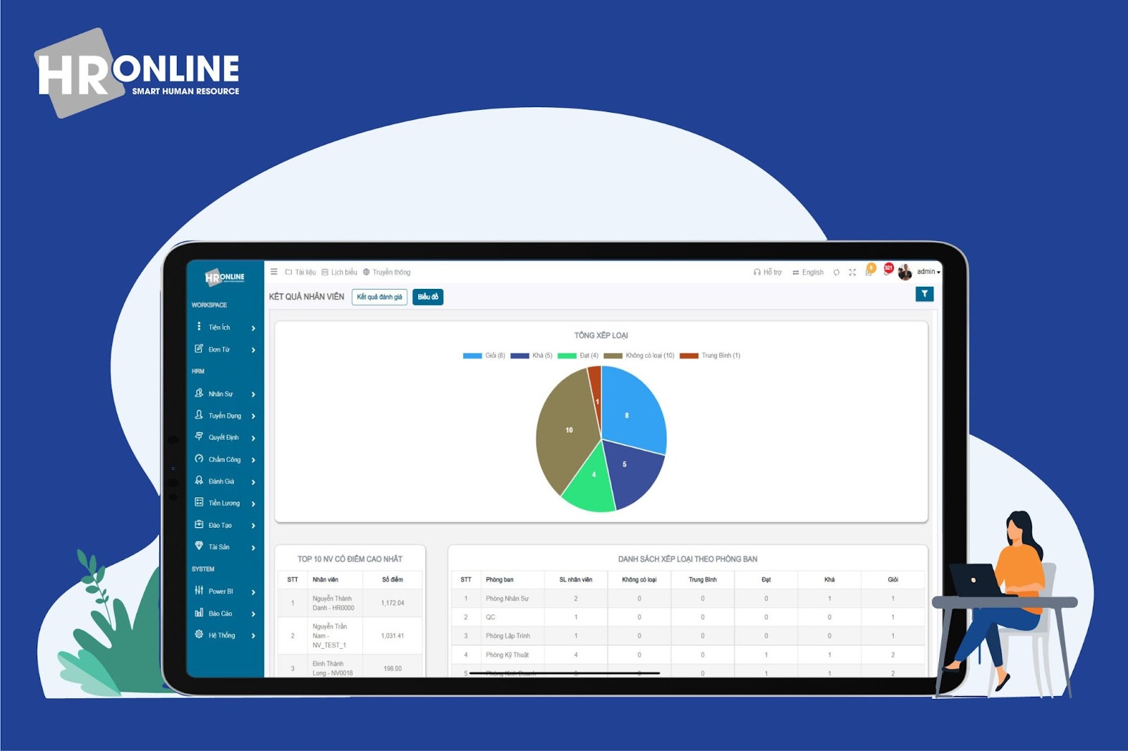 Đánh giá KPI hiệu quả cùng phần mềm HrOnline