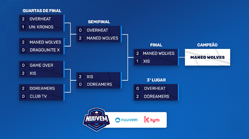 Pokémon UNITE – Liga Nuuvem: Opening Invitational acontece a partir desta  sexta (11) com participações especiais