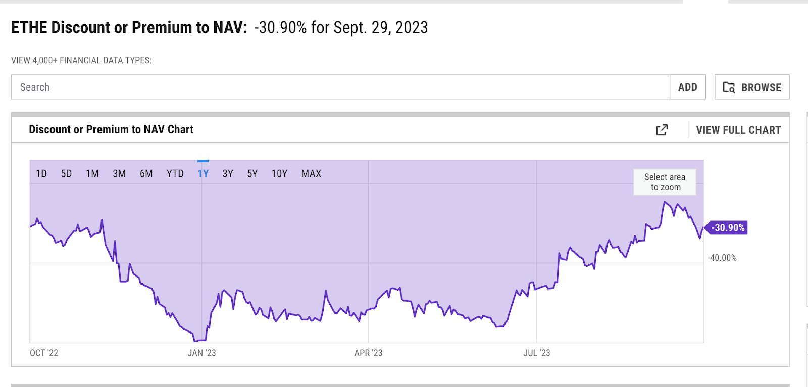 Grayscale Ethereum ETF, Grayscale Ethereum spot ETF