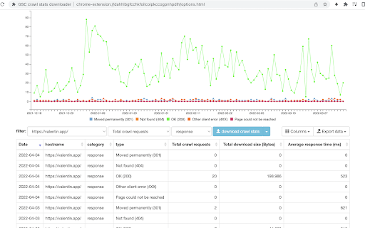 GSC crawl stats downloader