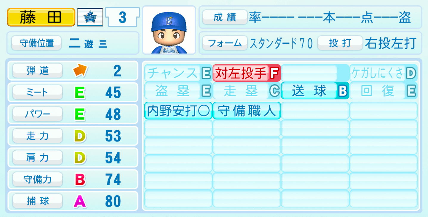 パワプロ22 藤田一也の選手 特殊能力と転生情報 横浜 パワプロ22攻略wiki 神ゲー攻略