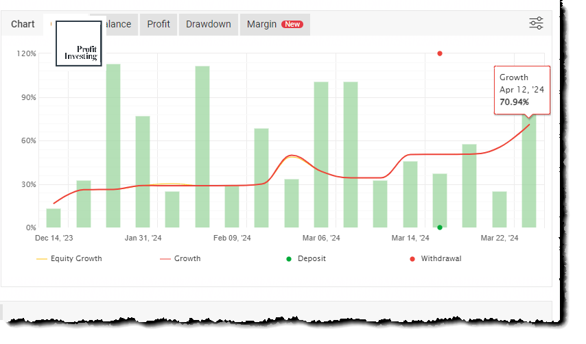 Profit, Investing, Inwestowanie, Trading