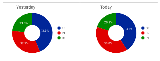 Exemplo de definição de cor pela ordem na série.